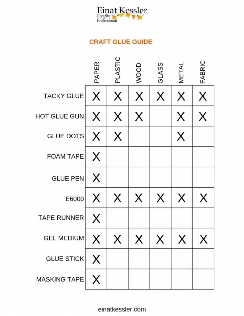 CRAFT GLUE GUIDE Einat Kessler